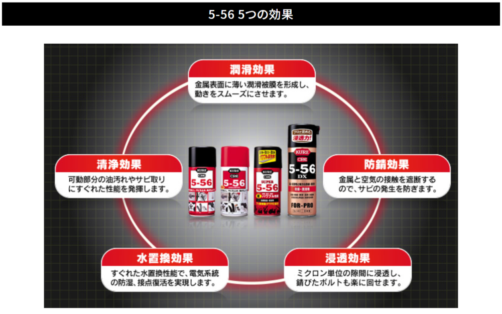 クレ556(KURE5-56・CRC5-556)の同等(代替)商品のご紹介 | 業者日記