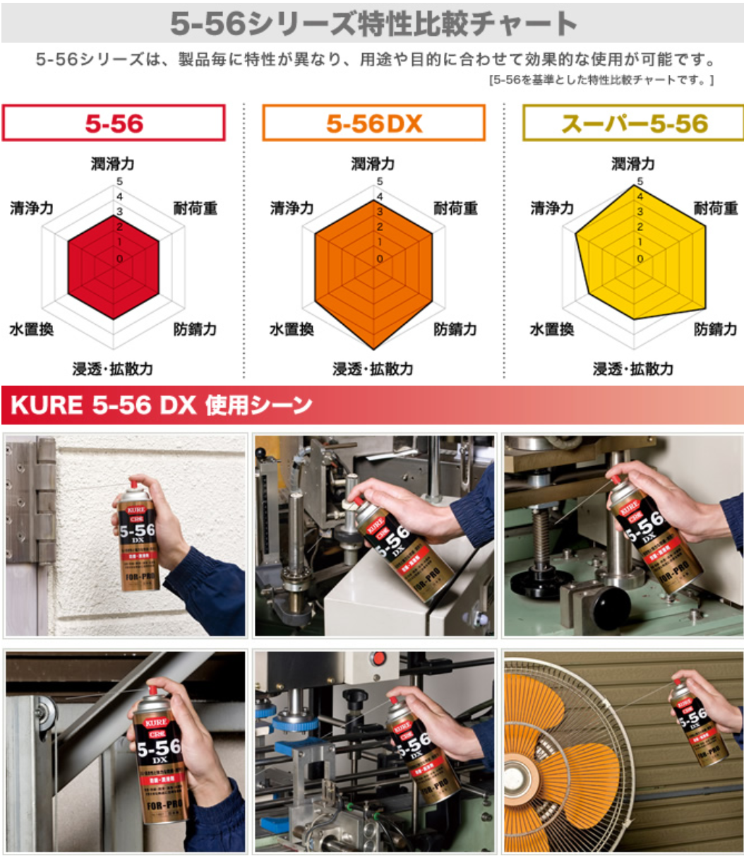 クレ556(KURE5-56・CRC5-556)の同等(代替)商品のご紹介 | 業者日記